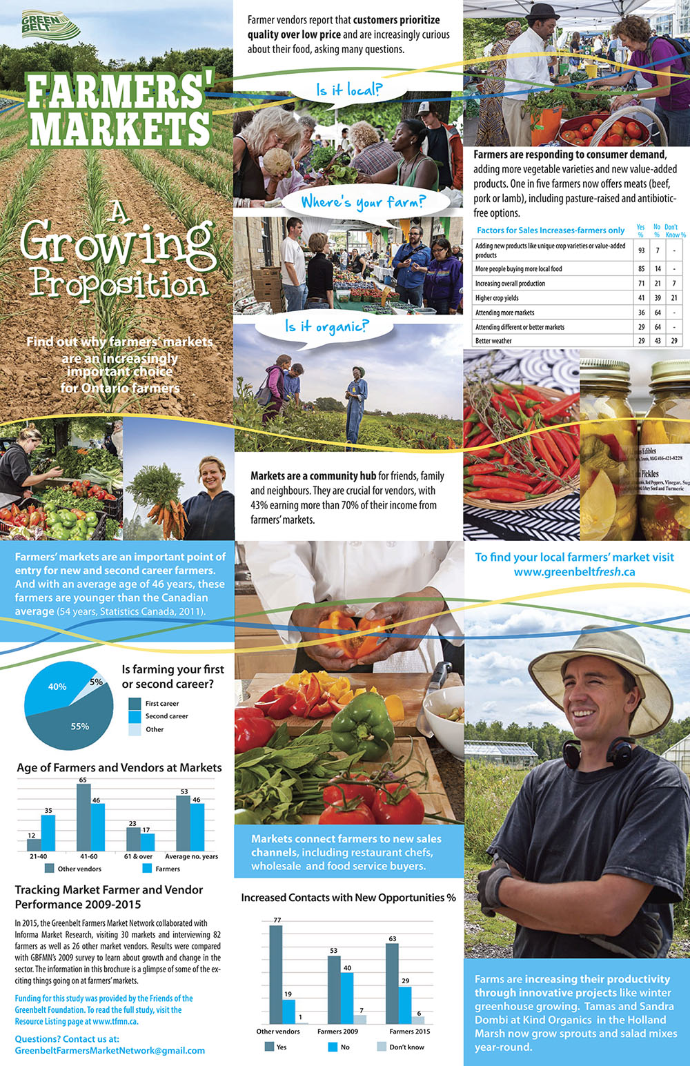 Farmers